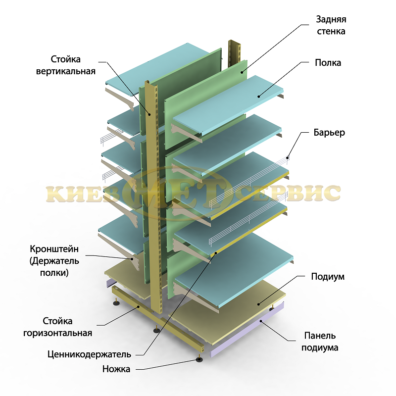 КОНСТРУКЦІЯ ОСТРІВНОГО СТЕЛАЖУ
