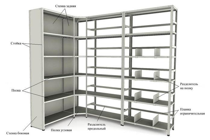 Загальна схема комплектації стелажу МС