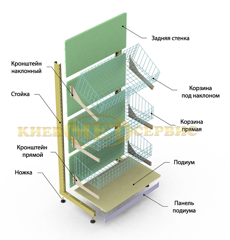 СХЕМА КОМПЛЕКТАЦІЇ ЕЛЕМЕНТІВ СТЕЛАЖУ З КОШИКАМИ